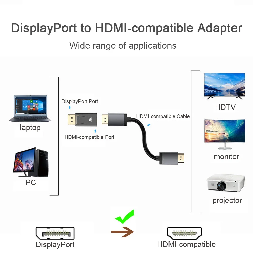 DisplayPort to HDMI Converter  - Hdmi Adapter Tablet บทวิจารณ์และราคา