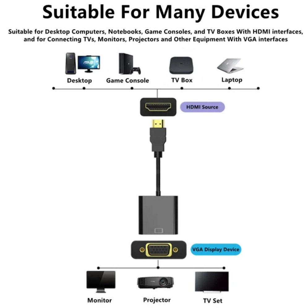 1080P HDMI-compatible to VGA A - Hdmi Adapter Tablet บทวิจารณ์และราคา