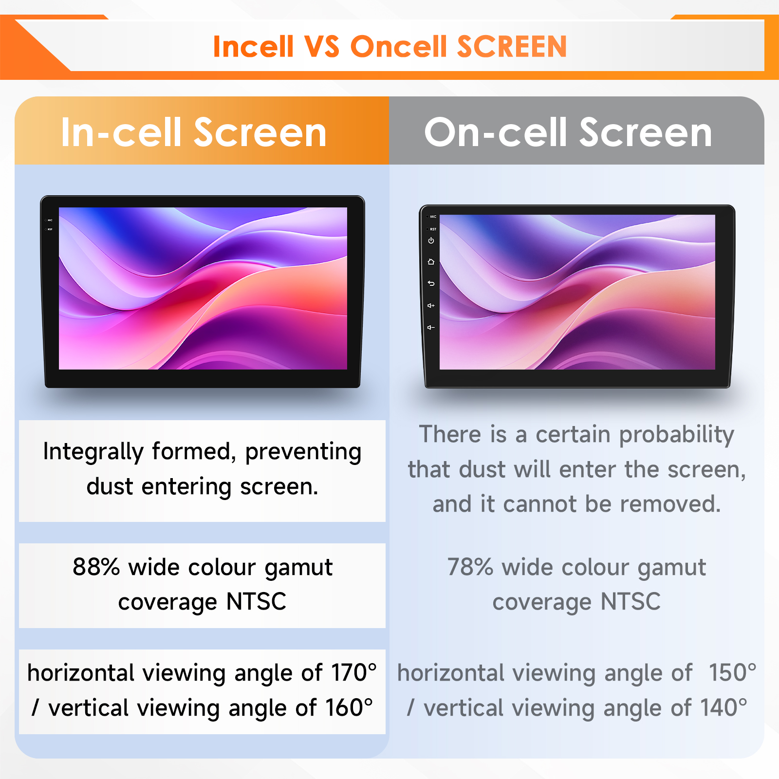 Hizpo 6115 AI Voice Car Tablet - Tablet Danish Mobile & Accessories Photos บทวิจารณ์และราคา