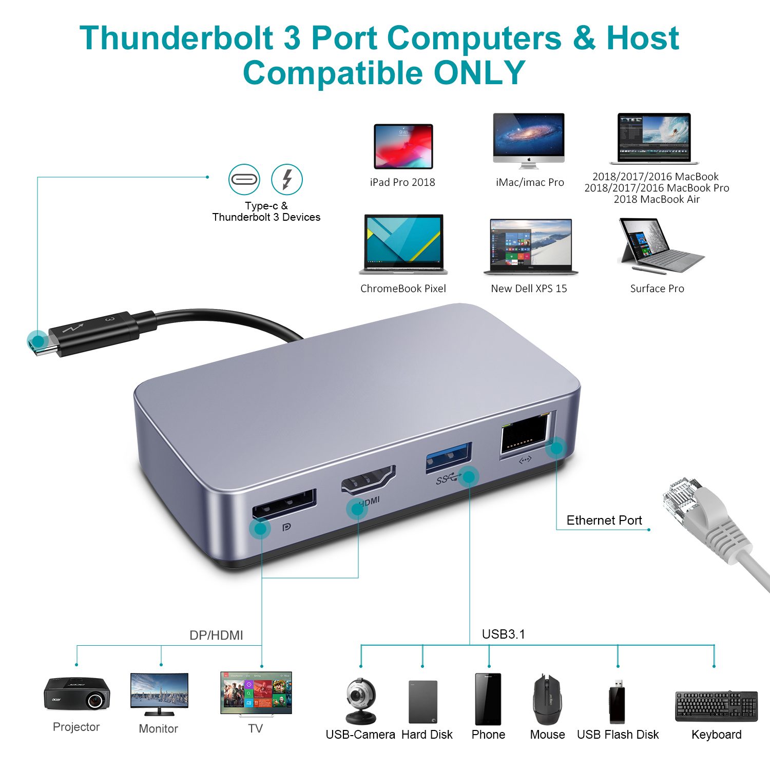 USB C HDMI HUB Adapter 4K 60hz - Hdmi Adapter Tablet บทวิจารณ์และราคา