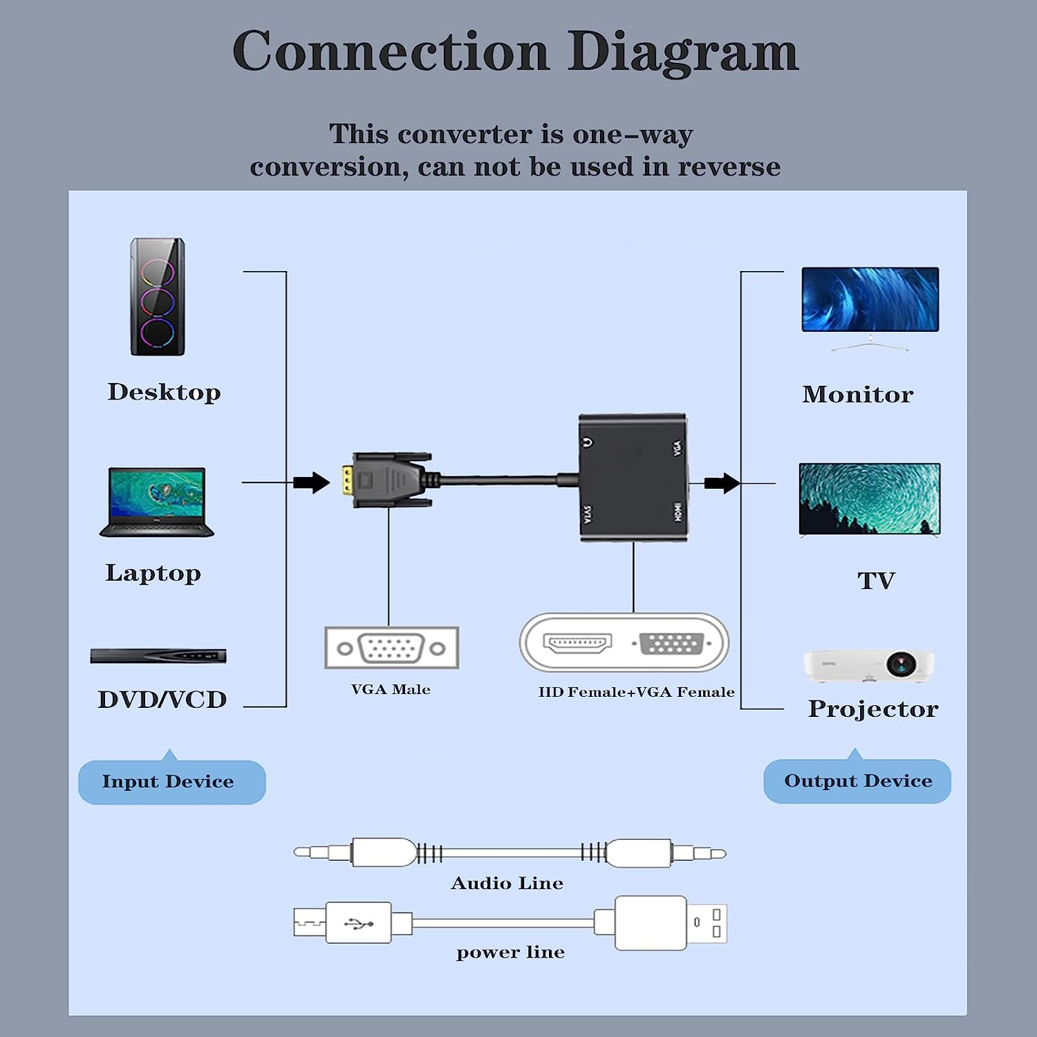 VGA(Host) to VGA/HDMI-compatib - Hdmi Adapter Tablet บทวิจารณ์และราคา